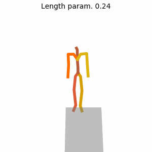 walks forward ℓ=0.24