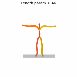 walks forward ℓ=0.46