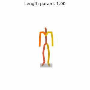 walks forward ℓ=1.00